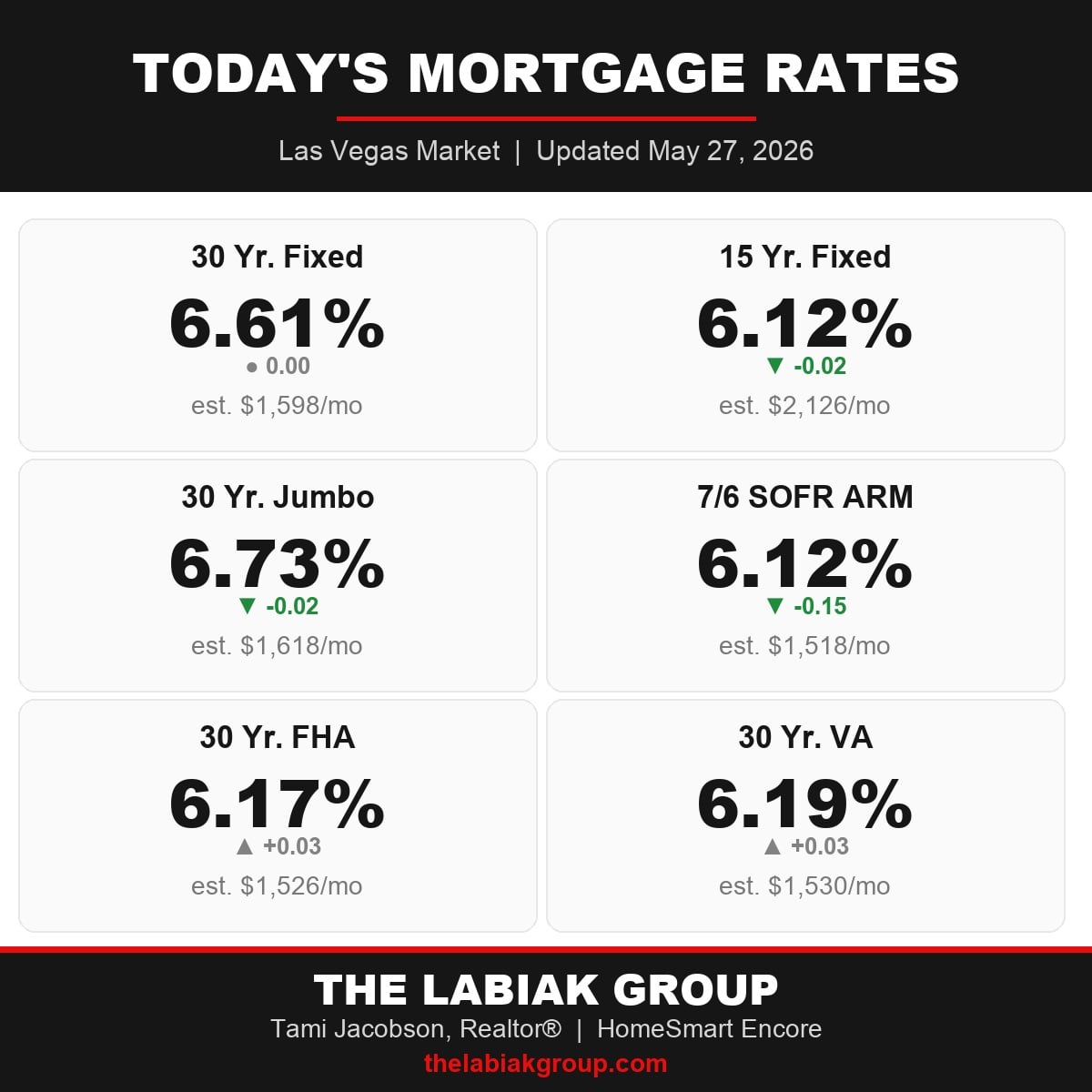 Las Vegas mortgage rates infographic, May 2026