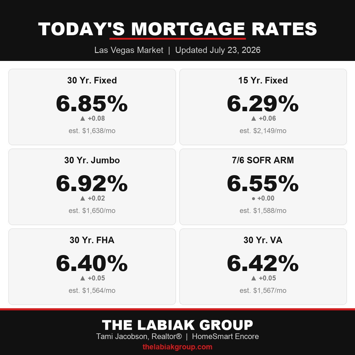 Las Vegas mortgage rates July 23 2026, Tami Jacobson rate update